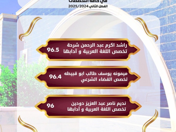  الطلبة المتفوقين على مستوى الكلية وأقسامها