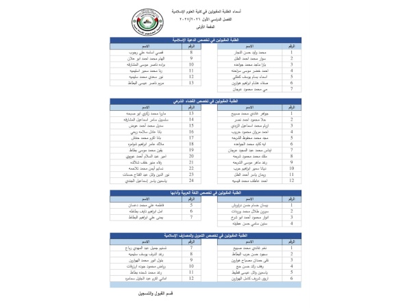 اسماء الطلبة المقبولين - الدفعة الاولى -