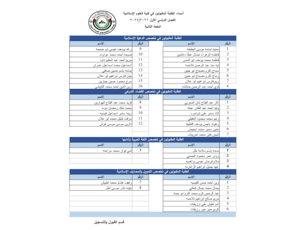 أسماء الطلبة المقبولين - الدفعة الثانية -